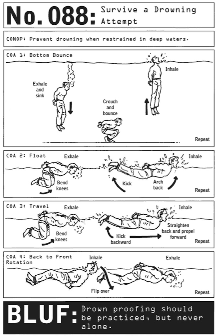 100 Deadly Skills